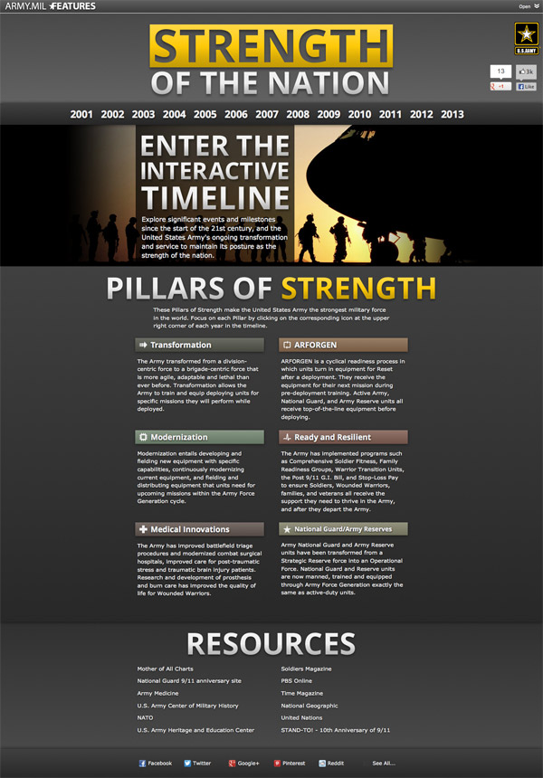 Strength of the Nation Homepage