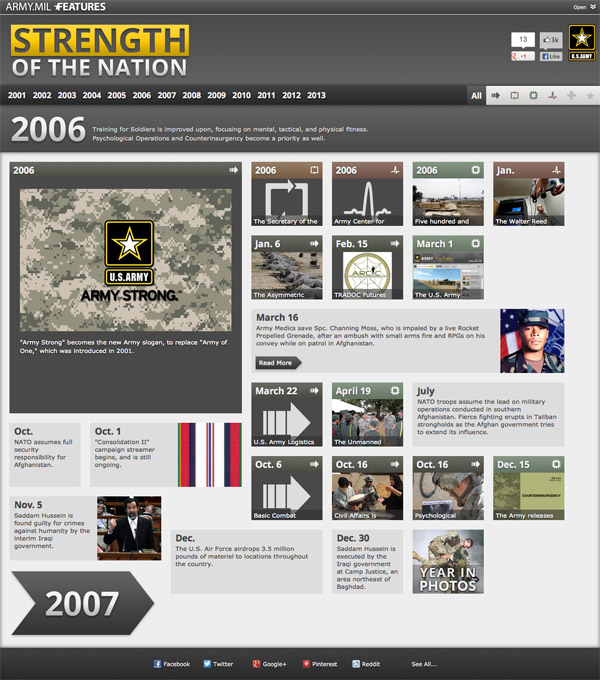 Strength of the Nation 2006 timeline
