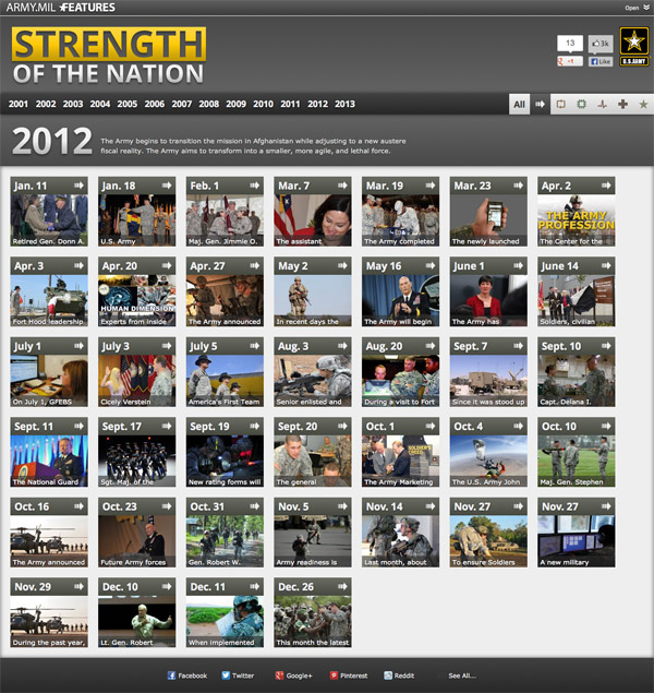 Strength of the Nation 2012 timeline sorted